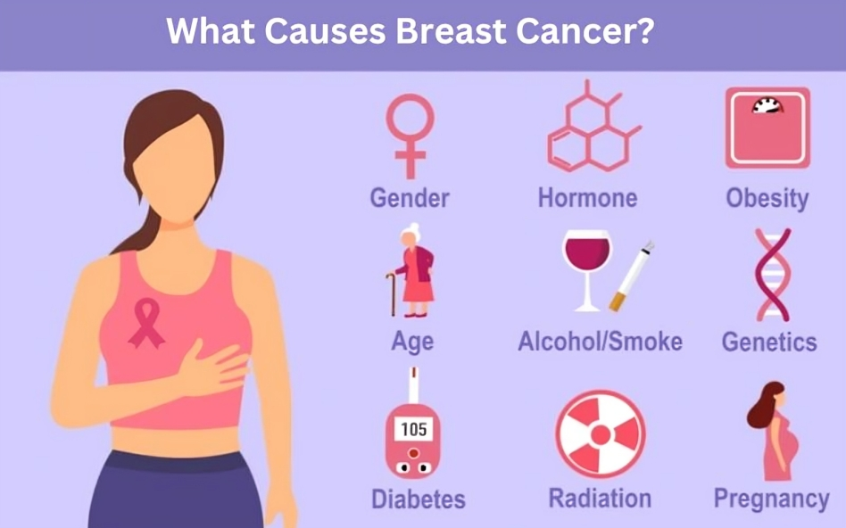 breast cancer treatment in India